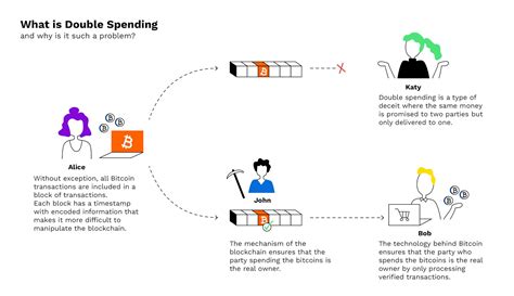 how does double spending work